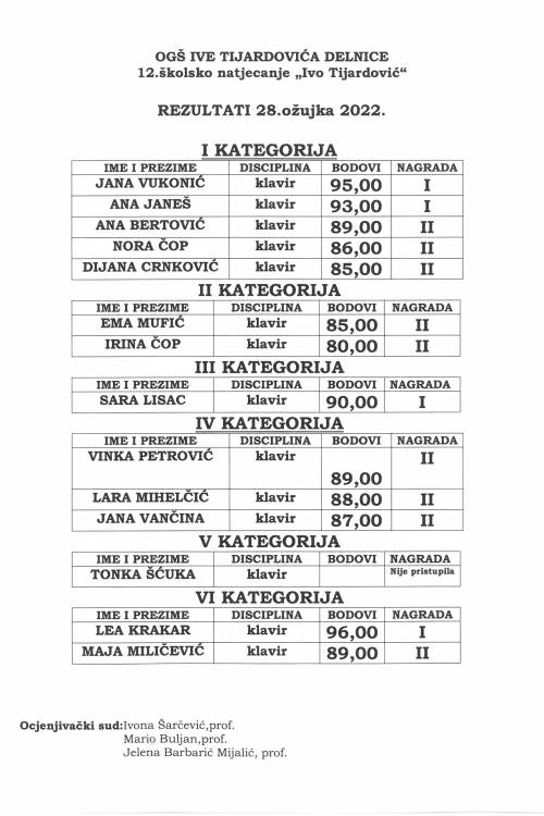REZULTATI NATJECANJA - KLAVIRSKI ODJEL